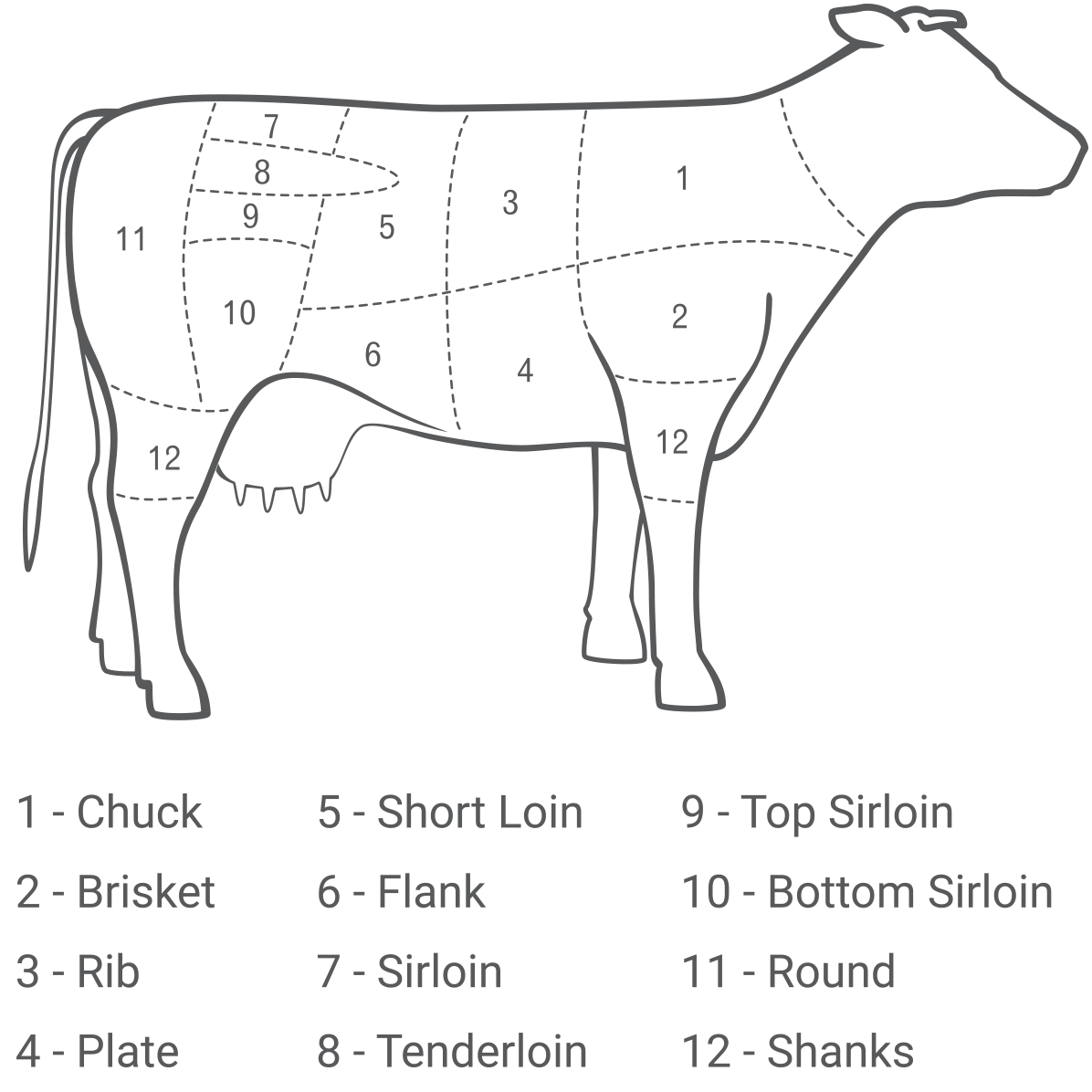 Beef – E&A Meats